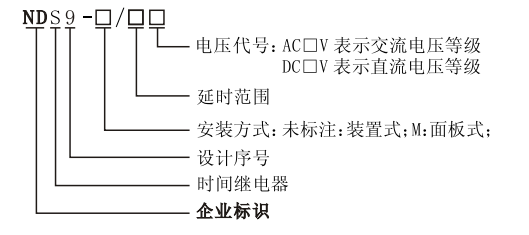 電壓代號，延時范圍，安裝方式，設(shè)計序號，時間繼電器，企業(yè)標(biāo)識
