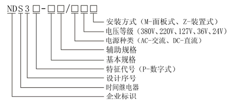 安裝方式，電壓等級(jí)，電源種類，輔助規(guī)格，基本規(guī)格，特征代號(hào)，設(shè)計(jì)序號(hào)，時(shí)間繼電器，企業(yè)標(biāo)識(shí)